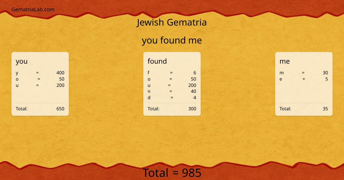you found me in jewish Gematria